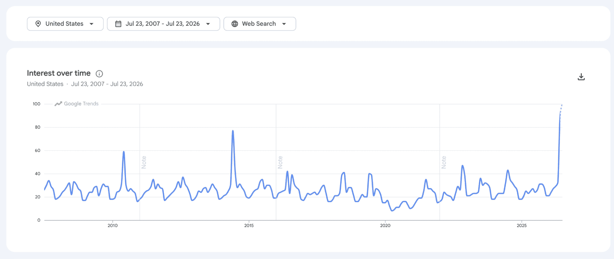 Google Trends